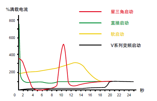 英格索蘭SIRC V系列變頻15-250kW空壓機(jī)