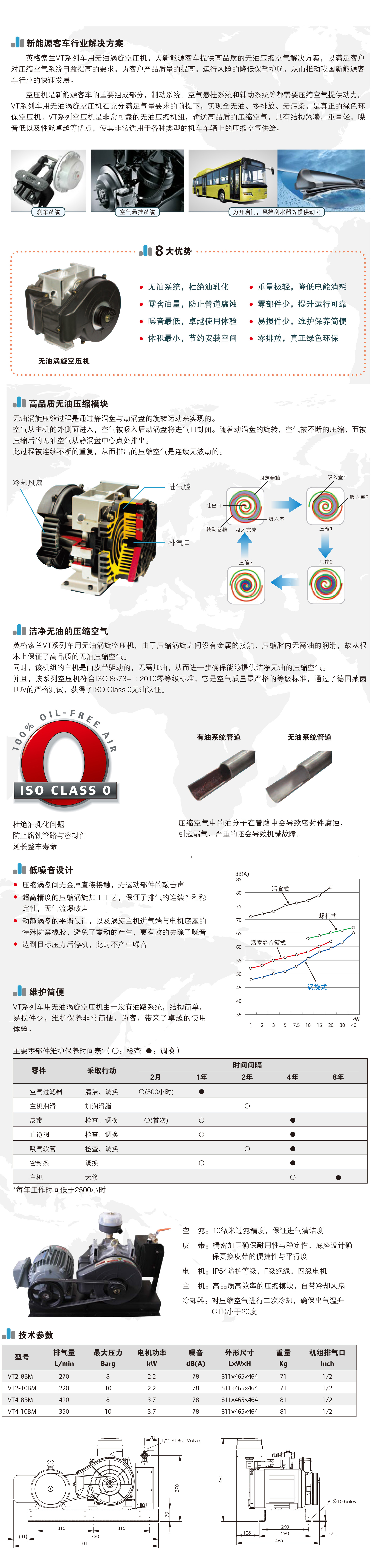 英格索蘭VT系列車用無油空壓機(jī)