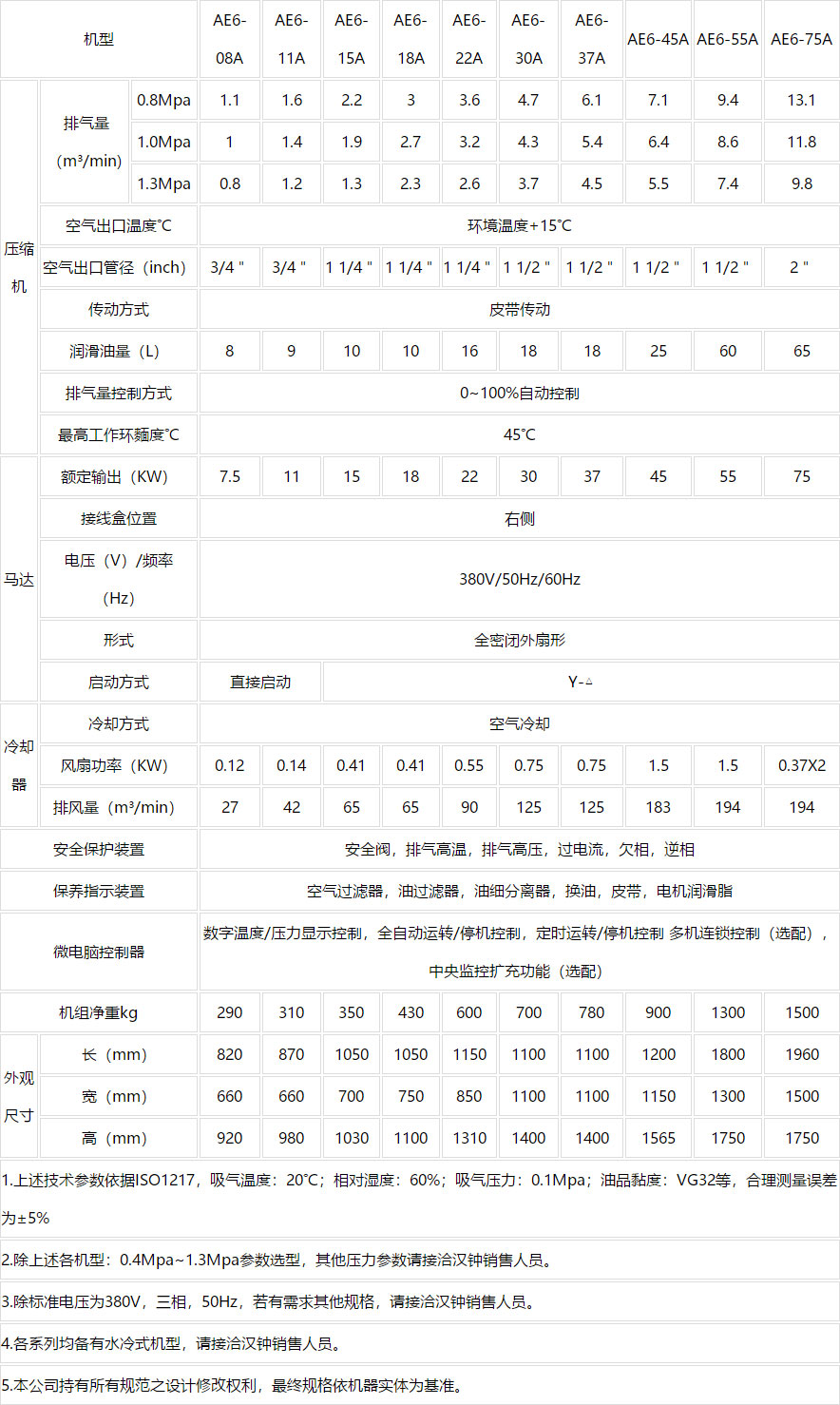 皮帶螺桿空壓機 AE6系列