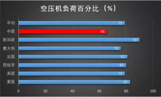 空壓站房高能耗的原因，你知道嗎？